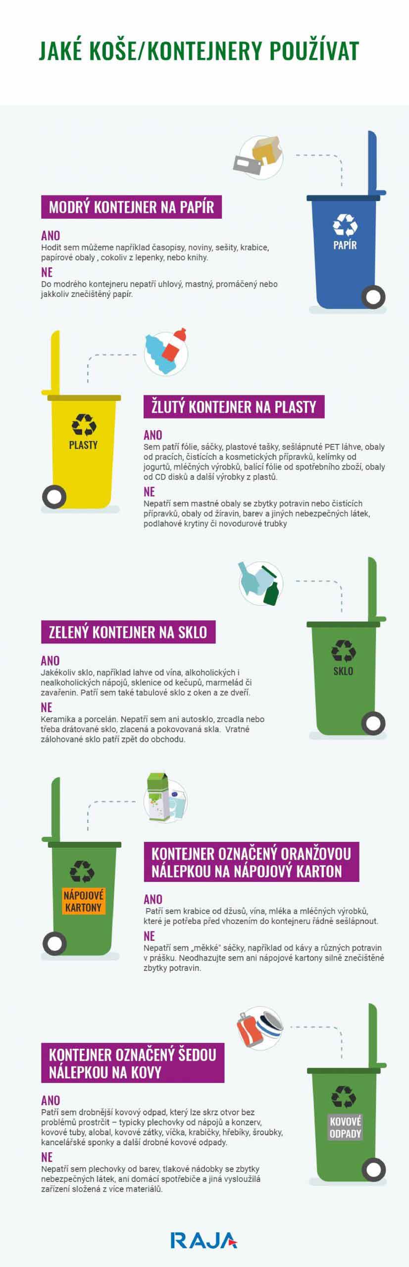 Jaké koše/kontejnery používat